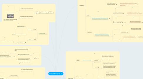 Mind Map: Forces and structures