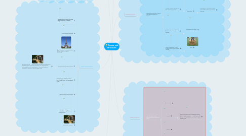 Mind Map: Forces and structures