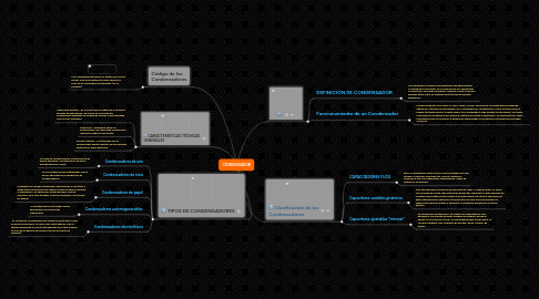 Mind Map: CONDENSADOR