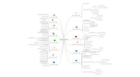 Mind Map: Личный финансовый план