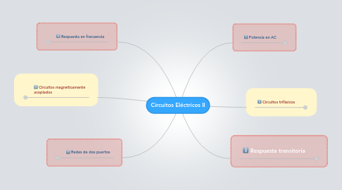 Mind Map: Circuitos Eléctricos II