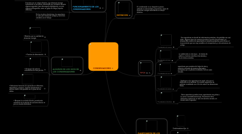Mind Map: CONDENSADORES