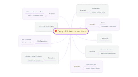 Mind Map: Copy of Schokoladenträume