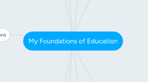 Mind Map: My Foundations of Education