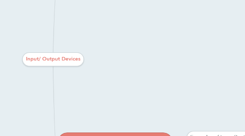 Mind Map: Input/ Output Devices