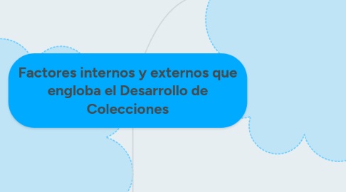 Mind Map: Factores internos y externos que engloba el Desarrollo de Colecciones