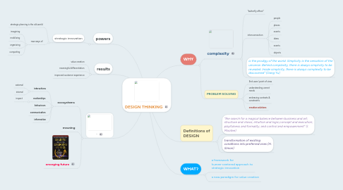 Mind Map: DESIGN THINKING