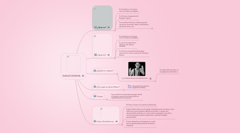 Mind Map: PANTOMIMA