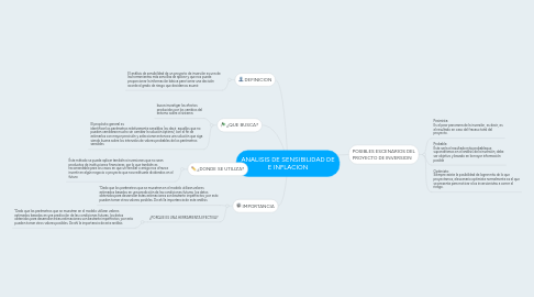 Mind Map: ANALISIS DE SENSIBILIDAD DE E INFLACION