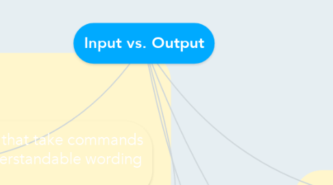 Mind Map: Input vs. Output