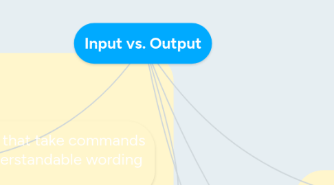 Mind Map: Input vs. Output