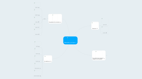 Mind Map: Materiales y sus tipos