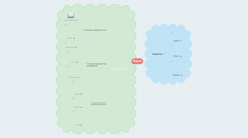 Mind Map: Модели