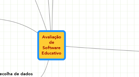Mind Map: Avaliação de Software Educativo