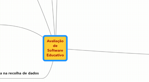 Mind Map: Avaliação de Software Educativo