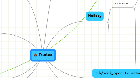 Mind Map: Tourism