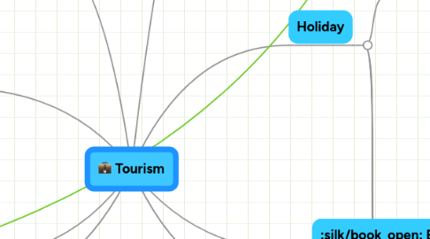 Mind Map: Tourism