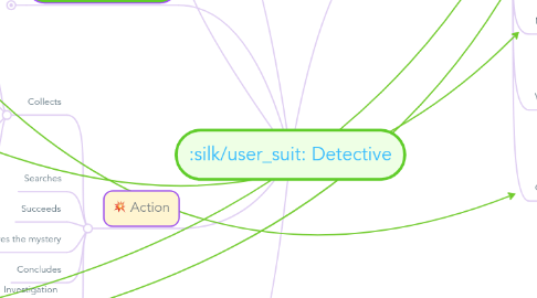 Mind Map: Detective