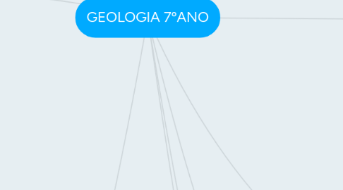 Mind Map: GEOLOGIA 7ºANO