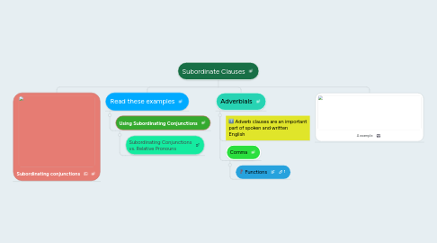 Mind Map: Subordinate Clauses