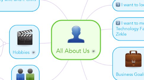 Mind Map: All About Us