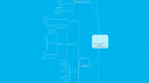 Mind Map: Telecomunicaciones, Internet Y Tecnología Inalámbrica