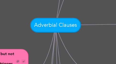Mind Map: Adverbial Clauses
