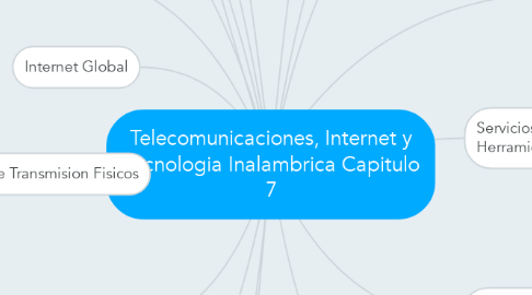 Mind Map: Telecomunicaciones, Internet y Tecnologia Inalambrica Capitulo 7