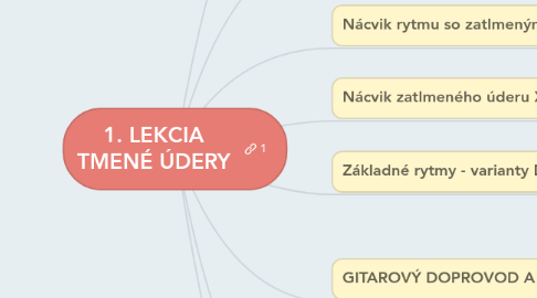 Mind Map: 1. LEKCIA TMENÉ ÚDERY