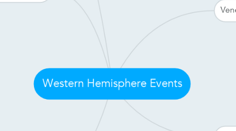 Mind Map: Western Hemisphere Events