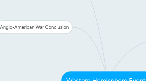 Mind Map: Western Hemisphere Events