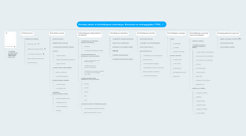 Mind Map: Zrinszky László: A felnőttképzés tudománya. Bevezetés az andragógiába (1996)