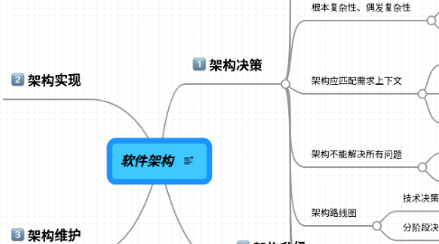 Mind Map: 软件架构