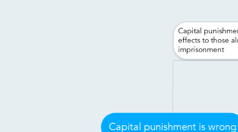 Mind Map: Capital punishment is wrong