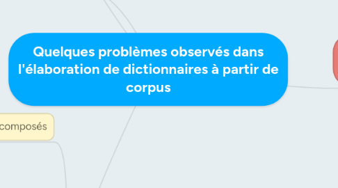 Mind Map: Quelques problèmes observés dans l'élaboration de dictionnaires à partir de corpus