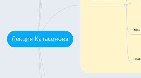 Mind Map: Лекция Катасонова