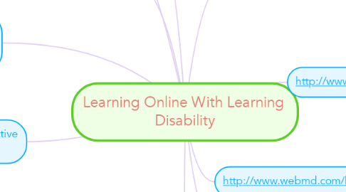 Mind Map: Learning Online With Learning  Disability