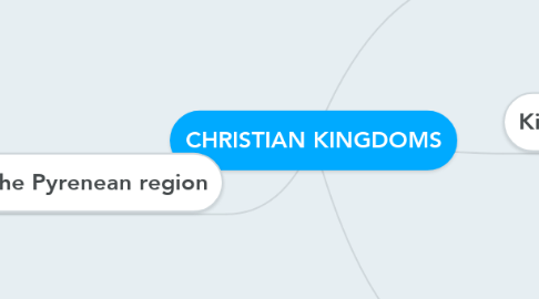 Mind Map: CHRISTIAN KINGDOMS