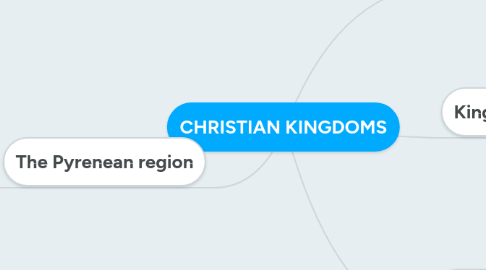 Mind Map: CHRISTIAN KINGDOMS