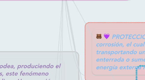 Mind Map: PROTECCIÓN CATÓDICA POR ÁNODOS DE SACRIFICIO PARA EVITAR LA CORROSIÓN EXTERNA EN BARCOS.