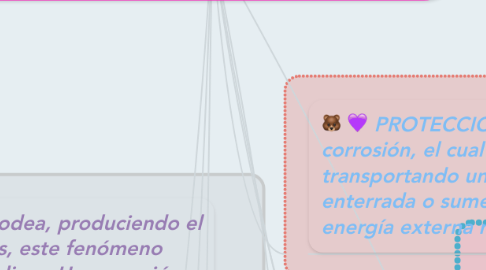 Mind Map: PROTECCIÓN CATÓDICA  POR ÁNODOS DE SACRIFICIO PARA EVITAR LA CORROSIÓN EXTERNA EN BARCOS.