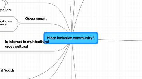 Mind Map: More inclusive community?