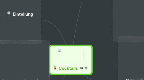 Mind Map: Cocktails