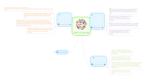 Mind Map: Web 2.0 Tools