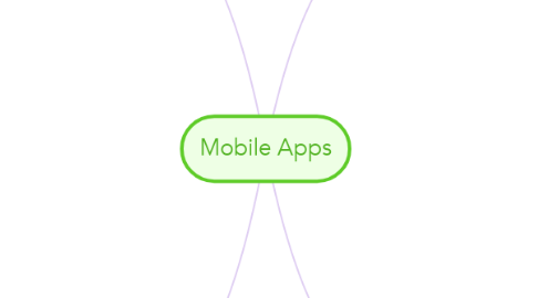 Mind Map: Mobile Apps