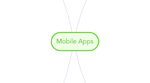 Mind Map: Mobile Apps