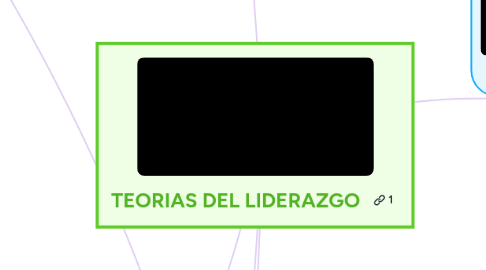 Mind Map: TEORIAS DEL LIDERAZGO