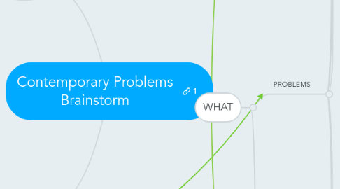 Mind Map: Contemporary Problems Brainstorm