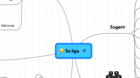 Mind Map: Se liga