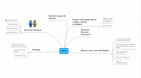 Mind Map: dBLife